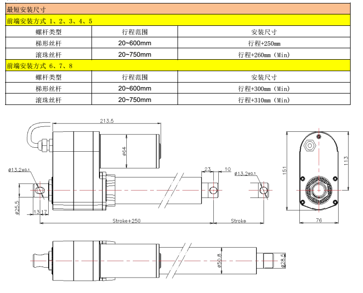 工業(yè)電動(dòng)推桿U8結(jié)構(gòu)圖